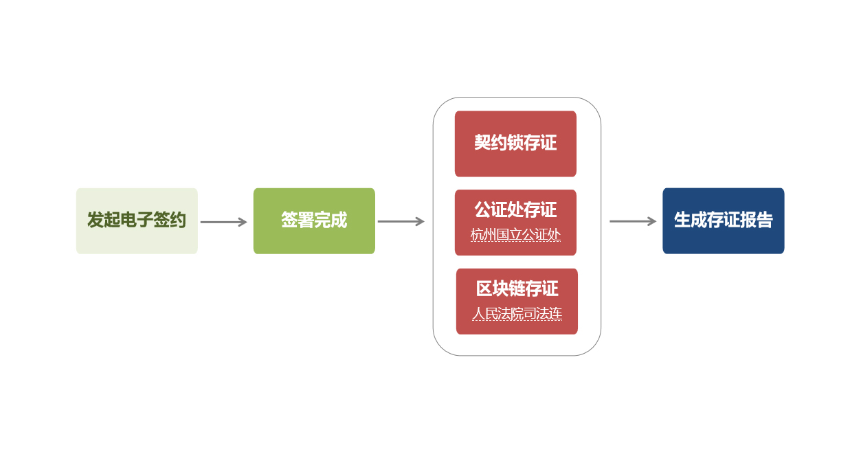 东升国际-科技赋能场景,让娱乐更有趣。